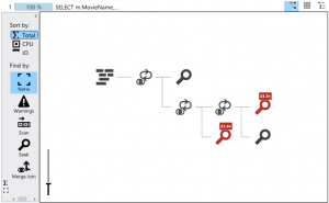 Azure Execution Plan