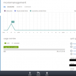 Azure SQL Database Portal showing usage overview