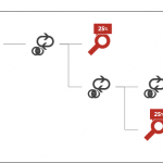 Execution plan for the query outlined above as displayed in Azure Management Portal