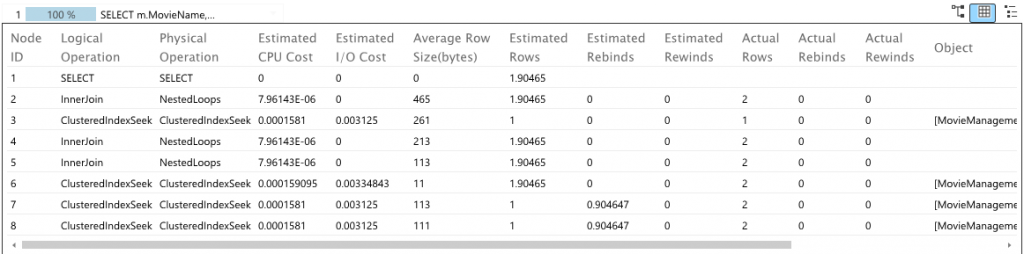 Execution Plans in Azure SQL Database - Grant Fritchey