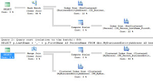 ForeignKeysHelpPerformance