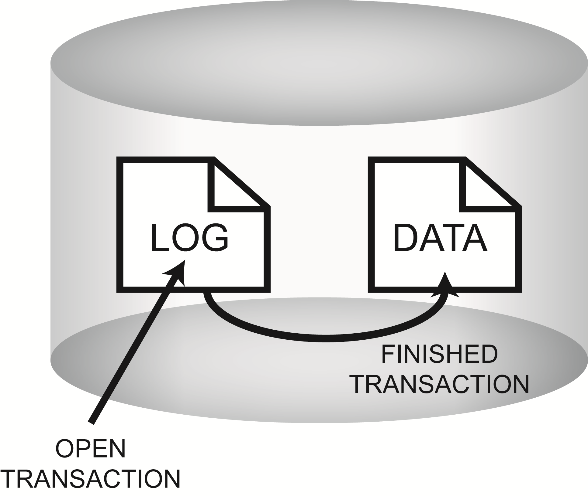 Grant database
