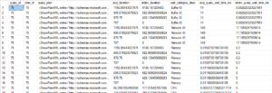 sys.query_store_wait_stats results mixed with runtime stats