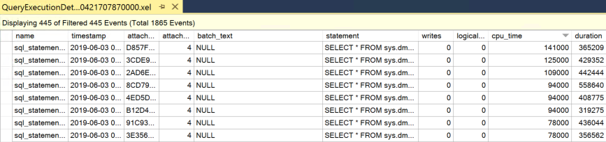 Sorted and filtered list of events identifying the query that used the most cpu