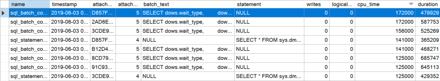 identifying which query used the most cpu but including batches and procedures