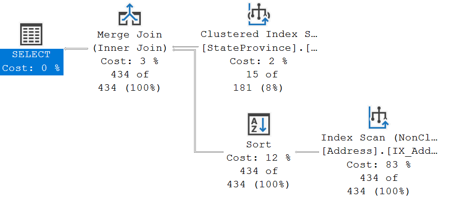 Actual plan from sys.dm_exec_query_plan_stats