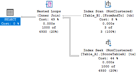 function vs. performance, function wins